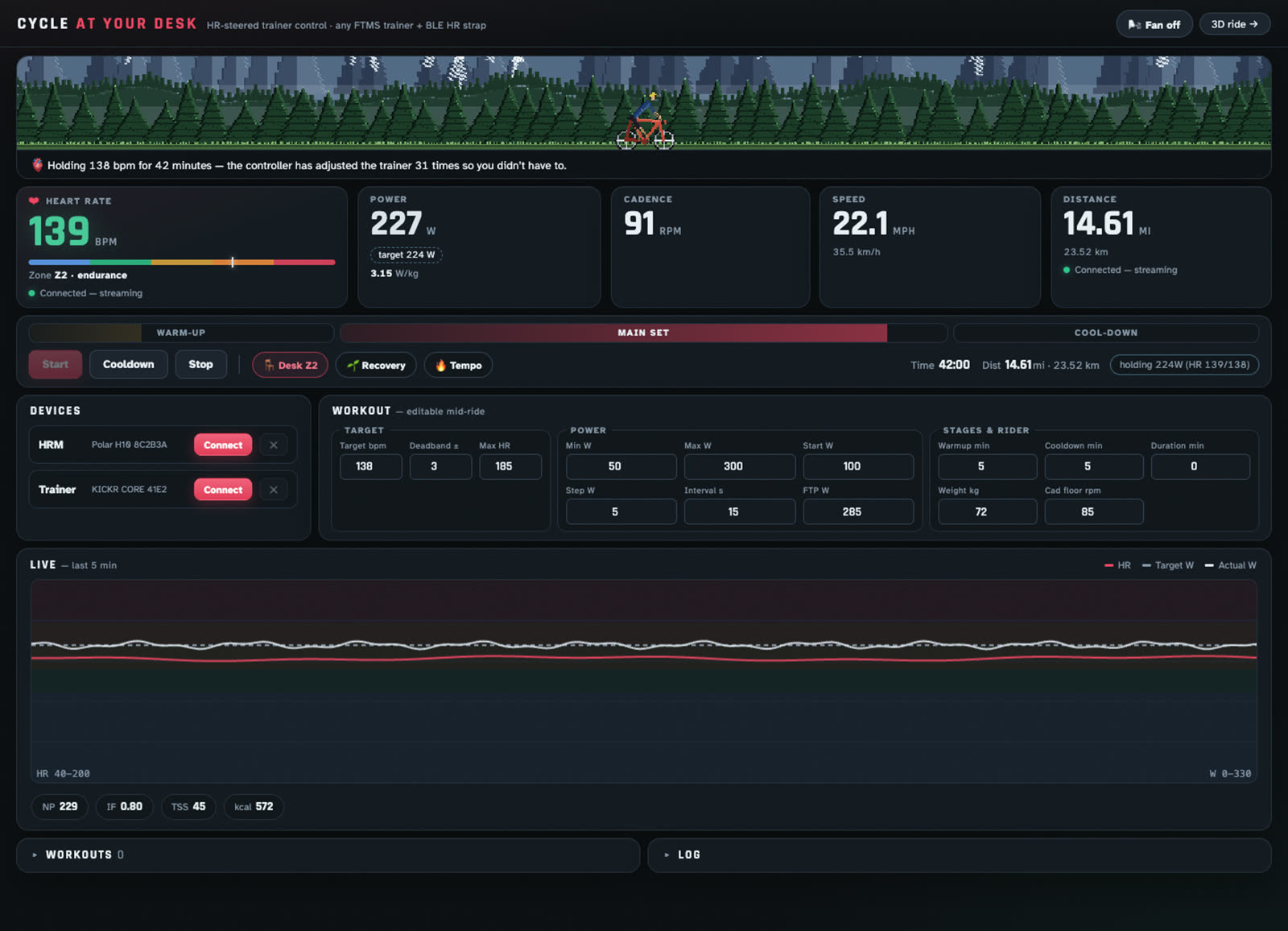 Cycle at Your Desk dashboard mid-ride: 139 bpm held against a 138 bpm target, 227 W, live chart, devices connected.